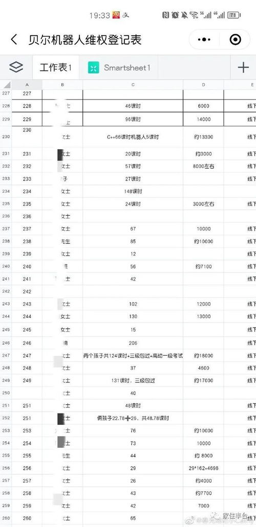又一知名連鎖培訓機構跑路，軟件外包服務暴露監(jiān)管漏洞