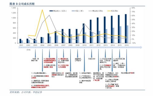 軟件外包與軟件工程服務外包 概念、內涵與行業實踐