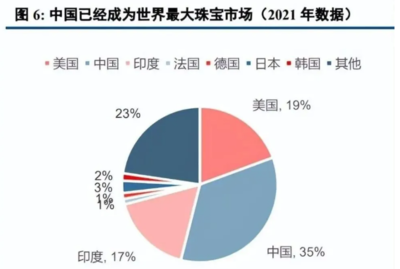 培育鉆石行業(yè)深度研究 迎消費(fèi)起點(diǎn)，零售端有望實(shí)現(xiàn)錯位多元發(fā)展